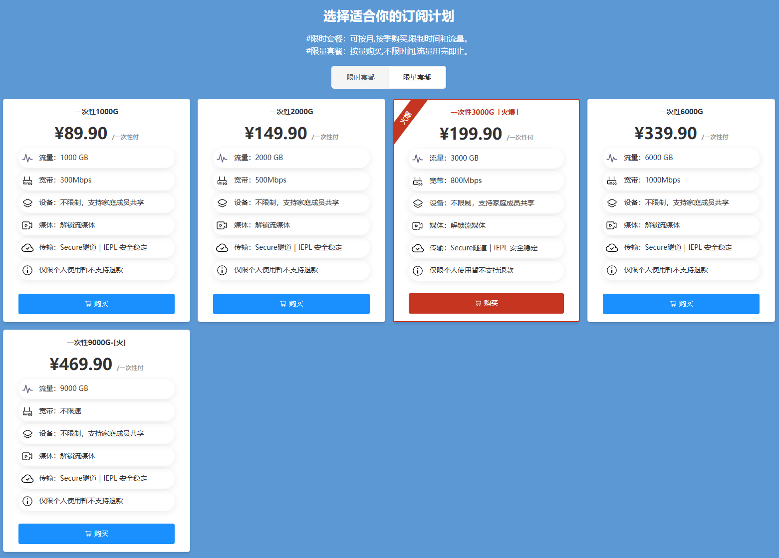套餐情况图